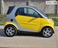 Смарт Fortwo, об'ємом двигуна 0.6 л та пробігом 220 тис. км за 2800 $, фото 25 на Automoto.ua