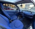 Смарт Форту, объемом двигателя 0.6 л и пробегом 250 тыс. км за 2999 $, фото 7 на Automoto.ua