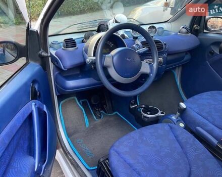 Смарт Форту, объемом двигателя 0.6 л и пробегом 155 тыс. км за 2500 $, фото 12 на Automoto.ua