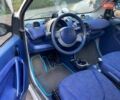 Смарт Форту, объемом двигателя 0.6 л и пробегом 155 тыс. км за 2500 $, фото 12 на Automoto.ua