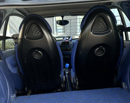 Смарт Fortwo, об'ємом двигуна 0.6 л та пробігом 137 тис. км за 2938 $, фото 11 на Automoto.ua