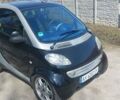 Смарт Fortwo, об'ємом двигуна 0.6 л та пробігом 129 тис. км за 2999 $, фото 10 на Automoto.ua