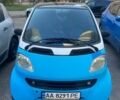 Смарт Форту, объемом двигателя 0.6 л и пробегом 155 тыс. км за 2500 $, фото 1 на Automoto.ua
