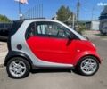 Смарт Форту, объемом двигателя 0.6 л и пробегом 184 тыс. км за 3499 $, фото 3 на Automoto.ua