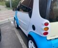 Смарт Форту, объемом двигателя 0.6 л и пробегом 155 тыс. км за 2500 $, фото 3 на Automoto.ua
