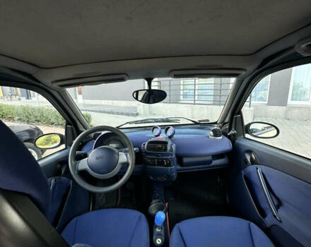 Смарт Fortwo, об'ємом двигуна 0.6 л та пробігом 137 тис. км за 2938 $, фото 8 на Automoto.ua
