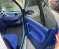 Смарт Форту, объемом двигателя 0.6 л и пробегом 155 тыс. км за 2500 $, фото 10 на Automoto.ua