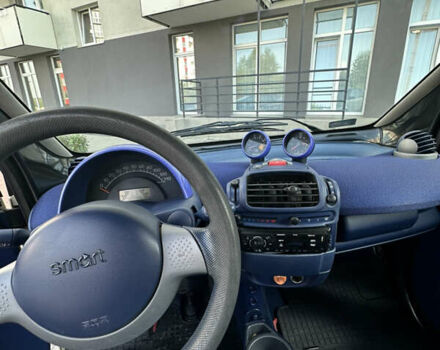 Смарт Fortwo, об'ємом двигуна 0.6 л та пробігом 137 тис. км за 2938 $, фото 2 на Automoto.ua