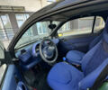 Смарт Fortwo, об'ємом двигуна 0.6 л та пробігом 137 тис. км за 2938 $, фото 4 на Automoto.ua
