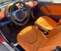 Смарт Форту, объемом двигателя 0.6 л и пробегом 184 тыс. км за 3499 $, фото 14 на Automoto.ua