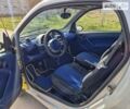 Смарт Fortwo, об'ємом двигуна 0.6 л та пробігом 220 тис. км за 2800 $, фото 18 на Automoto.ua