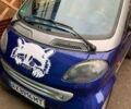 Смарт Форту, объемом двигателя 0.6 л и пробегом 162 тыс. км за 2900 $, фото 1 на Automoto.ua