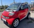 Смарт Форту, объемом двигателя 0.6 л и пробегом 184 тыс. км за 3499 $, фото 2 на Automoto.ua