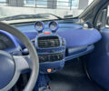 Смарт Fortwo, об'ємом двигуна 0.6 л та пробігом 137 тис. км за 2938 $, фото 3 на Automoto.ua