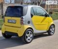 Смарт Fortwo, об'ємом двигуна 0.6 л та пробігом 220 тис. км за 2800 $, фото 24 на Automoto.ua