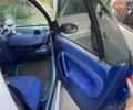 Смарт Форту, объемом двигателя 0.6 л и пробегом 155 тыс. км за 2500 $, фото 15 на Automoto.ua