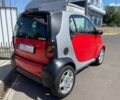 Смарт Форту, объемом двигателя 0.6 л и пробегом 184 тыс. км за 3499 $, фото 6 на Automoto.ua