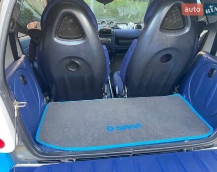 Смарт Форту, объемом двигателя 0.6 л и пробегом 155 тыс. км за 2500 $, фото 7 на Automoto.ua
