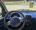 Смарт Fortwo, об'ємом двигуна 0 л та пробігом 147 тис. км за 2800 $, фото 18 на Automoto.ua