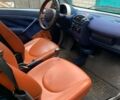 Смарт Форту, объемом двигателя 0.6 л и пробегом 162 тыс. км за 2900 $, фото 2 на Automoto.ua