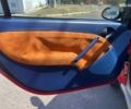 Смарт Форту, объемом двигателя 0.6 л и пробегом 184 тыс. км за 3499 $, фото 8 на Automoto.ua