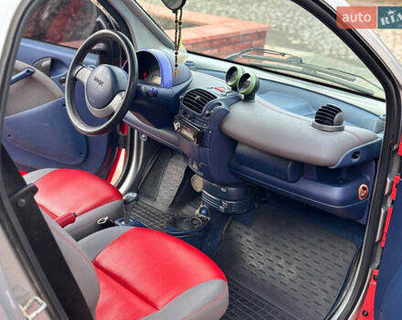 Смарт Форту, объемом двигателя 0 л и пробегом 150 тыс. км за 2700 $, фото 14 на Automoto.ua