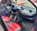 Смарт Форту, объемом двигателя 0 л и пробегом 150 тыс. км за 2700 $, фото 14 на Automoto.ua