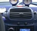 Смарт Fortwo, об'ємом двигуна 0.6 л та пробігом 214 тис. км за 3250 $, фото 3 на Automoto.ua