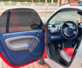 Смарт Форту, объемом двигателя 0 л и пробегом 150 тыс. км за 2700 $, фото 9 на Automoto.ua