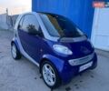Смарт Форту, объемом двигателя 0.6 л и пробегом 165 тыс. км за 2850 $, фото 1 на Automoto.ua