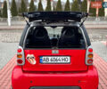 Смарт Форту, объемом двигателя 0 л и пробегом 150 тыс. км за 2700 $, фото 6 на Automoto.ua