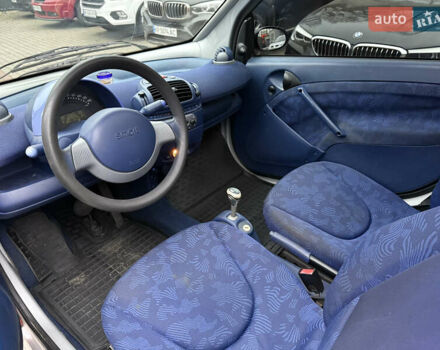 Смарт Fortwo, об'ємом двигуна 0.6 л та пробігом 158 тис. км за 2550 $, фото 6 на Automoto.ua