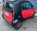 Смарт Форту, объемом двигателя 0.6 л и пробегом 147 тыс. км за 1700 $, фото 1 на Automoto.ua