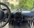 Смарт Форту, объемом двигателя 0.6 л и пробегом 172 тыс. км за 3200 $, фото 5 на Automoto.ua