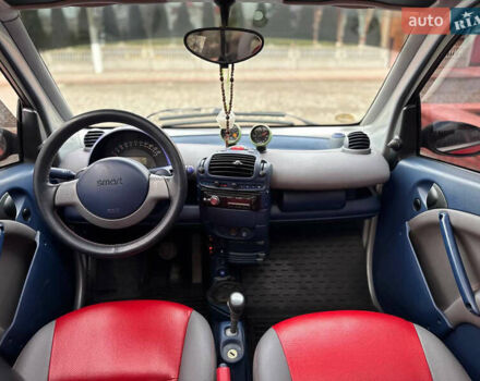 Смарт Форту, объемом двигателя 0 л и пробегом 150 тыс. км за 2700 $, фото 8 на Automoto.ua