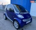 Смарт Форту, объемом двигателя 0.6 л и пробегом 165 тыс. км за 2900 $, фото 1 на Automoto.ua