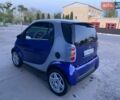 Смарт Форту, объемом двигателя 0.6 л и пробегом 165 тыс. км за 2900 $, фото 3 на Automoto.ua