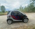 Смарт Форту, объемом двигателя 0.6 л и пробегом 172 тыс. км за 3200 $, фото 2 на Automoto.ua