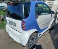 Смарт Fortwo, об'ємом двигуна 0.6 л та пробігом 137 тис. км за 3500 $, фото 7 на Automoto.ua