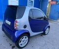 Смарт Форту, объемом двигателя 0.6 л и пробегом 165 тыс. км за 2900 $, фото 1 на Automoto.ua