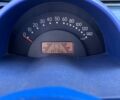 Смарт Форту, объемом двигателя 0.6 л и пробегом 147 тыс. км за 1700 $, фото 9 на Automoto.ua