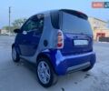 Смарт Форту, объемом двигателя 0.6 л и пробегом 165 тыс. км за 2900 $, фото 5 на Automoto.ua