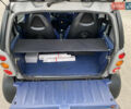 Смарт Fortwo, об'ємом двигуна 0.6 л та пробігом 201 тис. км за 2850 $, фото 23 на Automoto.ua