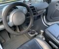 Смарт Fortwo, об'ємом двигуна 0.6 л та пробігом 205 тис. км за 2500 $, фото 7 на Automoto.ua