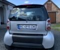 Смарт Fortwo, об'ємом двигуна 0.6 л та пробігом 205 тис. км за 2500 $, фото 3 на Automoto.ua