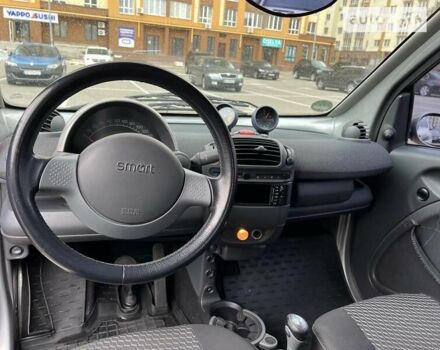 Смарт Форту, объемом двигателя 0.6 л и пробегом 210 тыс. км за 2600 $, фото 5 на Automoto.ua