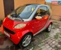 Смарт Форту, объемом двигателя 0.6 л и пробегом 150 тыс. км за 2800 $, фото 1 на Automoto.ua