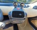 Смарт Форту, объемом двигателя 0 л и пробегом 156 тыс. км за 3650 $, фото 1 на Automoto.ua