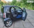 Смарт Fortwo, об'ємом двигуна 0.8 л та пробігом 226 тис. км за 3650 $, фото 17 на Automoto.ua