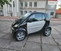 Смарт Fortwo, об'ємом двигуна 0.8 л та пробігом 226 тис. км за 3650 $, фото 21 на Automoto.ua